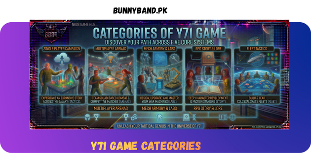 Y71 Game Categories in Pakistan